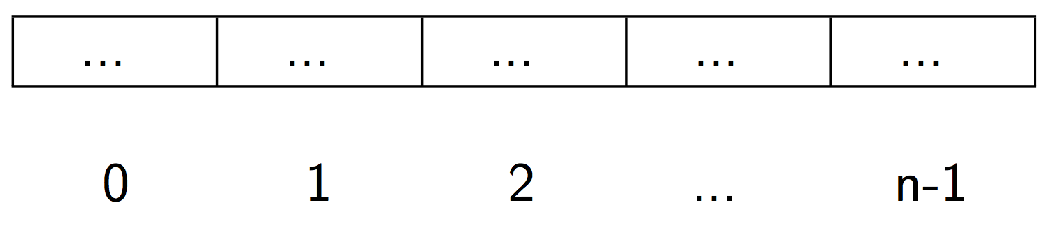 illustration de la structure de tableau