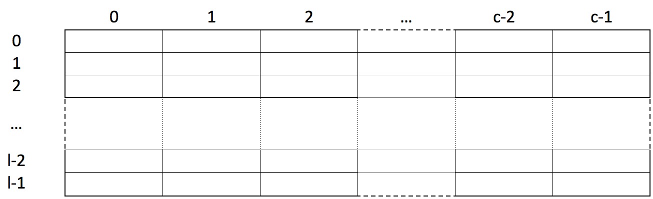 illustration de la structure de tableau 2D
